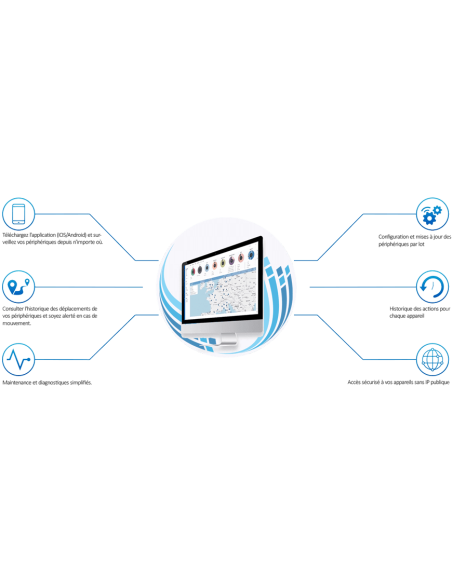 Teltonika - Licence Teltonika RMS 5 ans / 1 périphérique